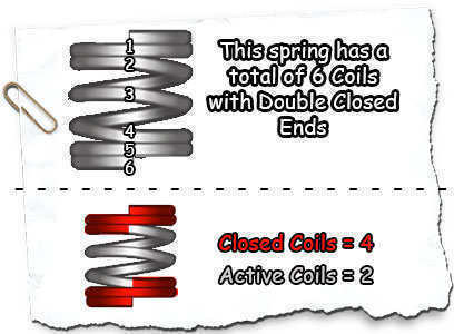 count compression spring active coils