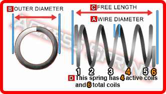 diagram demonstrating how to measure a coil compression spring's dimensions