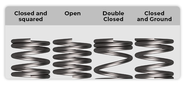 The different coil compression spring end types