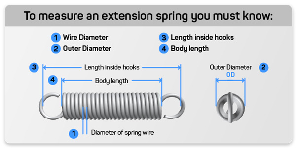 diagram showing the coil spring design basics on how to measure an extension spring's dimensions