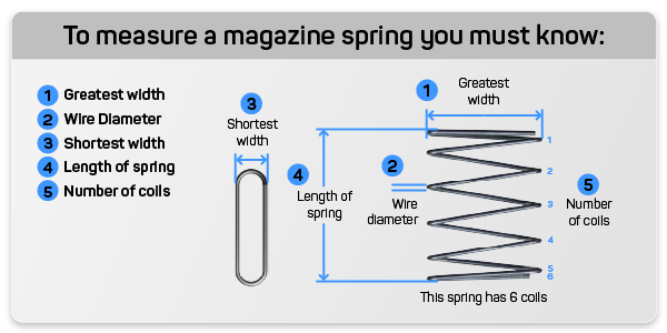 how to measure a magazine spring