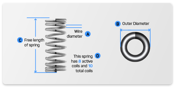 design guide to measure compression springs