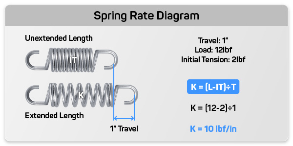 how to measure spring tension