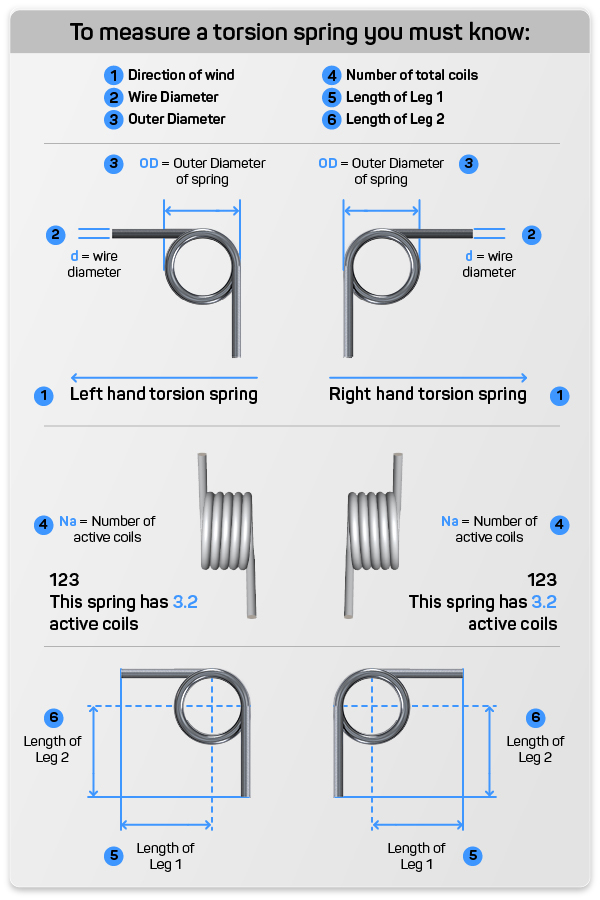 how-to-measure-torsion-springs