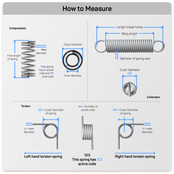 spring-maker-how-to-measure-diagrams-compression-extension-torsion