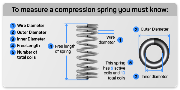 coil compression spring dimensions standard tolerances