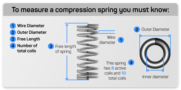 Compression Spring Parameters