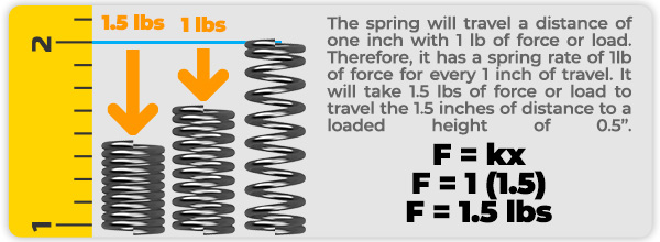 spring physics calculator