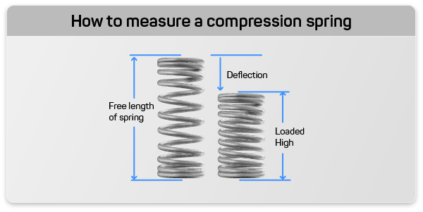 free length and deflection of a compression spring