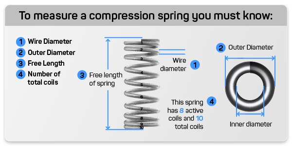 maximum spring compression calculator