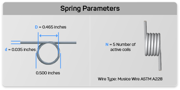 torsion spring parameters